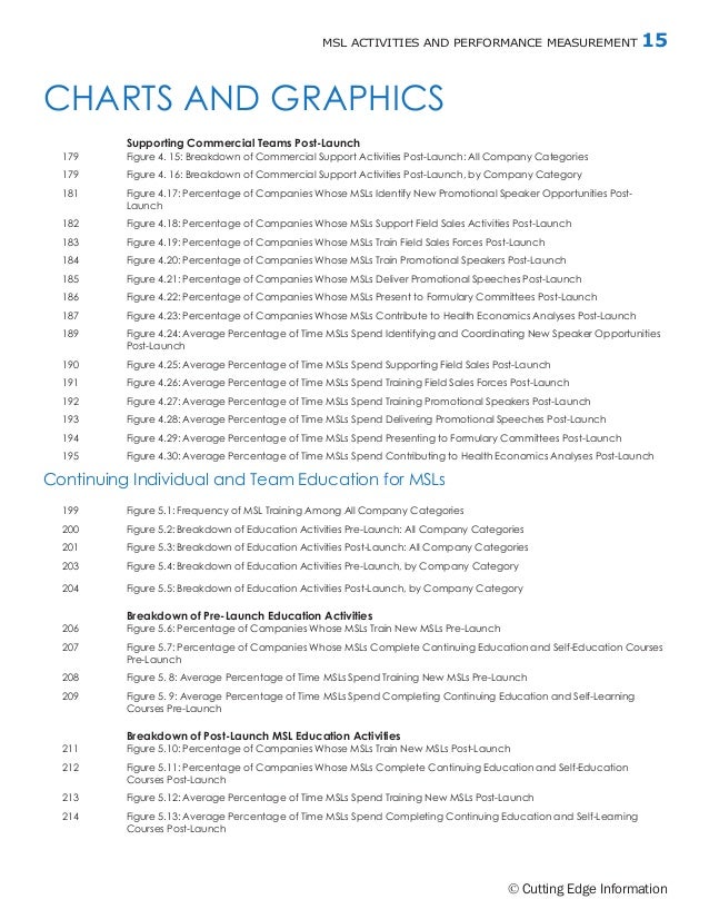 msl activities and performance measurement cutting edge information p
