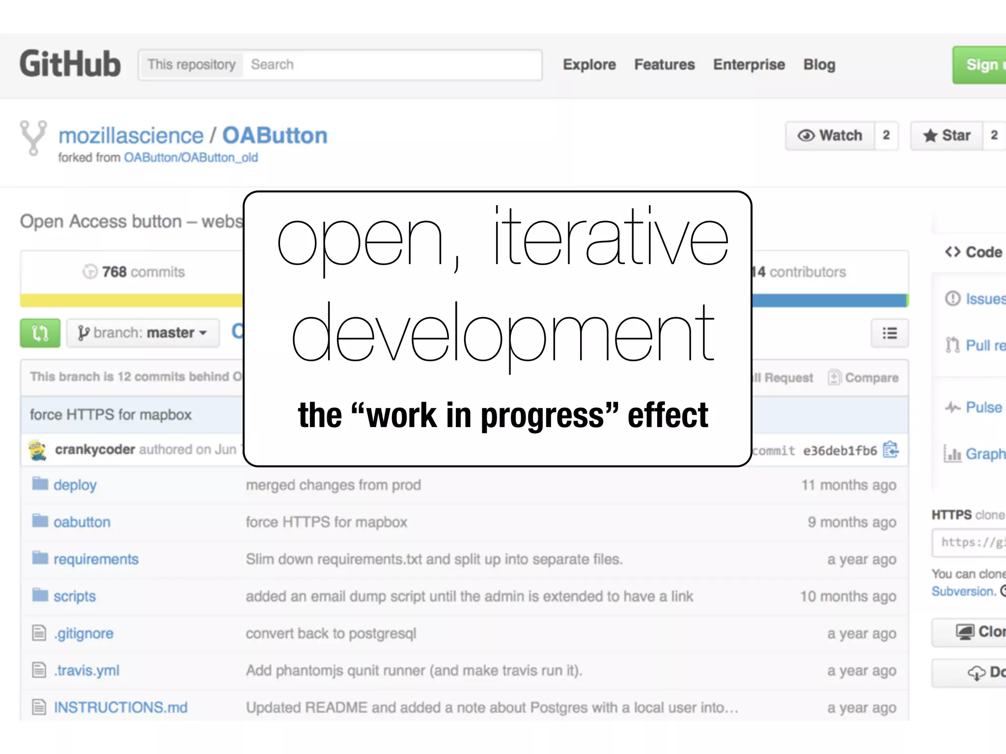 open, iterative
development
the “work in progress” effect
 