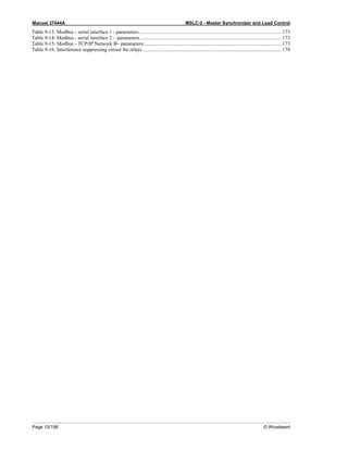 Manual 37444A MSLC-2 - Master Synchronizer and Load Control
Page 10/198 © Woodward
Table 9-13: Modbus - serial interface 1 - parameters.............................................................................................................. 173
Table 9-14: Modbus - serial interface 2 – parameters............................................................................................................. 173
Table 9-15: Modbus - TCP/IP Network B– parameters.......................................................................................................... 173
Table 9-16: Interference suppressing circuit for relays........................................................................................................... 178
 