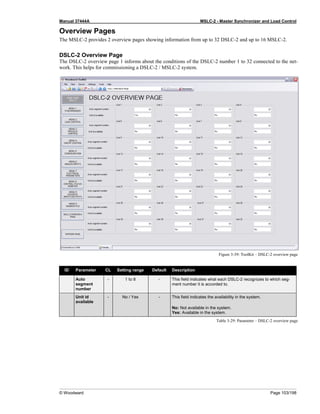 Manual 37444A MSLC-2 - Master Synchronizer and Load Control
© Woodward Page 103/198
Overview Pages
The MSLC-2 provides 2 overview pages showing information from up to 32 DSLC-2 and up to 16 MSLC-2.
DSLC-2 Overview Page
The DSLC-2 overview page 1 informs about the conditions of the DSLC-2 number 1 to 32 connected to the net-
work. This helps for commissioning a DSLC-2 / MSLC-2 system.
Figure 3-39: ToolKit – DSLC-2 overview page
ID Parameter CL Setting range Default Description
Auto
segment
number
- 1 to 8 - This field indicates what each DSLC-2 recognizes to which seg-
ment number it is accorded to.
Unit id
available
- No / Yes - This field indicates the availability in the system.
No: Not available in the system.
Yes: Available in the system.
Table 3-29: Parameter – DSLC-2 overview page
 
