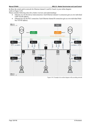 Manual 37444A MSLC-2 - Master Synchronizer and Load Control
Page 108/198 © Woodward
6. Draw the switch and its network for Ethernet channel A and B, if used, in your online diagram
(refer to Figure 3-43).
Please consider following rules (for a better overview and understanding):
• Ethernet A is for the device interconnection. Each Ethernet channel A connection gets an own individual
UDP TCP/IP address.
• Ethernet B is for the PLC connection. Each Ethernet channel B connection gets an own individual Mod-
bus TCP/IP address.
Figure 3-43: Example of an online diagram with according network
 