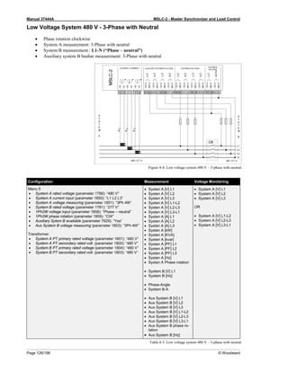 Manual 37444A MSLC-2 - Master Synchronizer and Load Control
Page 126/198 © Woodward
Low Voltage System 480 V - 3-Phase with Neutral
• Phase rotation clockwise
• System A measurement: 3-Phase with neutral
• System B measurement : L1-N (“Phase – neutral”)
• Auxiliary system B busbar measurement: 3-Phase with neutral
Figure 4-4: Low voltage system 480 V – 3-phase with neutral
Configuration Measurement Voltage Monitoring
Menu 5
• System A rated voltage (parameter 1766): “480 V”
• System A current input (parameter 1850): “L1 L2 L3”
• System A voltage measuring (parameter 1851): “3Ph 4W”
• System B rated voltage (parameter 1781): “277 V”
• 1Ph2W voltage input (parameter 1858): “Phase – neutral”
• 1Ph2W phase rotation (parameter 1859): “CW”
• Auxiliary Sytem B available (parameter 7629): “Yes”
• Aux System B voltage measuring (parameter 1853): “3Ph 4W”
Transformer
• System A PT primary rated voltage (parameter 1801): “480 V”
• System A PT secondary rated volt. (parameter 1800): “480 V”
• System B PT primary rated voltage (parameter 1804): “480 V”
• System B PT secondary rated volt. (parameter 1803): “480 V”
• Systen A [V] L1
• Systen A [V] L2
• Systen A [V] L3
• Systen A [V] L1-L2
• Systen A [V] L2-L3
• Systen A [V] L3-L1
• Systen A [A] L1
• Systen A [A] L2
• Systen A [A] L3
• Systen A [kW]
• Systen A [KVA]
• Systen A [kvar]
• Systen A [PF] L1
• Systen A [PF] L2
• Systen A [PF] L3
• Systen A [Hz]
• Systen A Phase rotation
• System B [V] L1
• System B [Hz]
• Phase-Angle
• System B-A
• Aux System B [V] L1
• Aux System B [V] L2
• Aux System B [V] L3
• Aux System B [V] L1-L2
• Aux System B [V] L2-L3
• Aux System B [V] L3-L1
• Aux System B phase ro-
tation
• Aux System B [Hz]
• System A [V] L1
• System A [V] L2
• System A [V] L3
OR
• System A [V] L1-L2
• System A [V] L2-L3
• System A [V] L3-L1
Table 4-3: Low voltage system 480 V – 3-phase with neutral
 