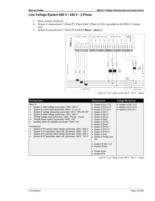 Manual 37444A MSLC-2 - Master Synchronizer and Load Control
© Woodward Page 127/198
Low Voltage System 600 V / 346 V - 3-Phase
• Phase rotation clockwise
• System A measurement: 3-Phase PT “Open Delta” (Phase L2 (B) is grounded at the MSLC-2 connec-
tion)
• System B measurement: 1-Phase PT L1-L2 (“Phase – phase”)
Figure 4-5: Low voltage system 600 V / 346 V – 3-phase
Configuration Measurement Voltage Monitoring
Menu 5
• System A rated voltage (parameter 1766): “600 V”
• System A current input (parameter 1850): “L1 L2 L3”
• System A voltage measuring (parameter 1851): “3Ph 4W OD”
• System B rated voltage (parameter 1781): “600 V”
• 1Ph2W voltage input (parameter 1858): “Phase – phase”
• 1Ph2W phase rotation (parameter 1859): “CW”
• Auxiliary Sytem B available (parameter 7629): “No”
Transformer
• System A PT primary rated voltage (parameter 1801): “600 V”
• System A PT secondary rated volt. (parameter 1800): “120 V”
• System B PT primary rated voltage (parameter 1804): “600 V”
• System B PT secondary rated volt. (parameter 1803): “120 V”
• Systen A [V] L1-L2
• Systen A [V] L2-L3
• Systen A [V] L3-L1
• Systen A [A] L1
• Systen A [A] L2
• Systen A [A] L3
• Systen A [kW]
• Systen A [KVA]
• Systen A [kvar]
• Systen A [PF] L1
• Systen A [PF] L2
• Systen A [PF] L3
• Systen A [Hz]
• Systen A Phase rota-
tion
• System B [V] L1-L2
• System B [Hz]
• Phase-Angle
• System B-A
• System A [V] L1-L2
• System A [V] L2-L3
• System A [V] L3-L1
Table 4-4: Low voltage system 600 V / 346 V – 3-phase
 