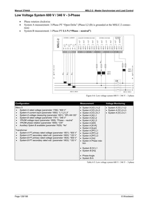 Manual 37444A MSLC-2 - Master Synchronizer and Load Control
Page 128/198 © Woodward
Low Voltage System 600 V / 346 V - 3-Phase
• Phase rotation clockwise
• System A measurement: 3-Phase PT “Open Delta” (Phase L2 (B) is grounded at the MSLC-2 connec-
tion)
• System B measurement: 1-Phase PT L1-N (“Phase – neutral”)
Figure 4-6: Low voltage system 600 V / 346 V – 3-phase
Configuration Measurement Voltage Monitoring
Menu 5
• System A rated voltage (parameter 1766): “600 V”
• System A current input (parameter 1850): “L1 L2 L3”
• System A voltage measuring (parameter 1851): “3Ph 4W OD”
• System B rated voltage (parameter 1781): “346 V”
• 1Ph2W voltage input (parameter 1858): “Phase – neutral”
• 1Ph2W phase rotation (parameter 1859): “CW”
• Auxiliary Sytem B available (parameter 7629): “No”
Transformer
• System A PT primary rated voltage (parameter 1801): “600 V”
• System A PT secondary rated volt. (parameter 1800): “120 V”
• System B PT primary rated voltage (parameter 1804): “600 V”
• System B PT secondary rated volt. (parameter 1803): “120 V”
• Systen A [V] L1-L2
• Systen A [V] L2-L3
• Systen A [V] L3-L1
• Systen A [A] L1
• Systen A [A] L2
• Systen A [A] L3
• Systen A [kW]
• Systen A [KVA]
• Systen A [kvar]
• Systen A [PF] L1
• Systen A [PF] L2
• Systen A [PF] L3
• Systen A [Hz]
• Systen A Phase rota-
tion
• System B [V] L1
• System B [Hz]
• Phase-Angle
• System B-A
• System A [V] L1-L2
• System A [V] L2-L3
• System A [V] L3-L1
Table 4-5: Low voltage system 600 V / 346 V – 3-phase
 