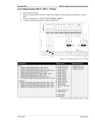 Manual 37444A MSLC-2 - Master Synchronizer and Load Control
© Woodward Page 129/198
Low Voltage System 600 V / 346 V - 3-Phase
• Phase rotation clockwise
• System A measurement: 3-Phase PT “Open Delta” (Phase L2 (B) is grounded at the MSLC-2 connec-
tion)
• System B measurement: 1-Phase PT L1-L2 (“Phase – phase”)
• Auxiliary system B measurement: 3-Phase “Open Delta”
Figure 4-7: Low voltage system 600 V / 346 V – 3-phase
Configuration Measurement Voltage Monitoring
Menu 5
• System A rated voltage (parameter 1766): “600 V”
• System A current input (parameter 1850): “L1 L2 L3”
• System A voltage measuring (parameter 1851): “3Ph 4W OD”
• System B rated voltage (parameter 1781): “600 V”
• 1Ph2W voltage input (parameter 1858): “Phase – phase”
• 1Ph2W phase rotation (parameter 1859): “CW”
• Auxiliary Sytem B available (parameter 7629): “Yes”
• Aux System B voltage measuring (parameter 1853): “3Ph 3W”
Transformer
• System A PT primary rated voltage (parameter 1801): “600 V”
• System A PT secondary rated volt. (parameter 1800): “120 V”
• System B PT primary rated voltage (parameter 1804): “600 V”
• System B PT secondary rated volt. (parameter 1803): “120 V”
• Systen A [V] L1-L2
• Systen A [V] L2-L3
• Systen A [V] L3-L1
• Systen A [A] L1
• Systen A [A] L2
• Systen A [A] L3
• Systen A [kW]
• Systen A [KVA]
• Systen A [kvar]
• Systen A [PF] L1
• Systen A [PF] L2
• Systen A [PF] L3
• Systen A [Hz]
• Systen A Phase rota-
tion
• System B [V] L1-L2
• System B [Hz]
• Phase-Angle
• System B-A
• System A [V] L1-L2
• System A [V] L2-L3
• System A [V] L3-L1
Table 4-6: Low voltage system 600 V / 346 V – 3-phase
 