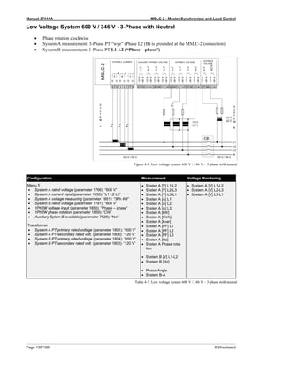 Manual 37444A MSLC-2 - Master Synchronizer and Load Control
Page 130/198 © Woodward
Low Voltage System 600 V / 346 V - 3-Phase with Neutral
• Phase rotation clockwise
• System A measurement: 3-Phase PT “wye” (Phase L2 (B) is grounded at the MSLC-2 connection)
• System B measurement: 1-Phase PT L1-L2 (“Phase – phase”)
Figure 4-8: Low voltage system 600 V / 346 V – 3-phase with neutral
Configuration Measurement Voltage Monitoring
Menu 5
• System A rated voltage (parameter 1766): “600 V”
• System A current input (parameter 1850): “L1 L2 L3”
• System A voltage measuring (parameter 1851): “3Ph 4W”
• System B rated voltage (parameter 1781): “600 V”
• 1Ph2W voltage input (parameter 1858): “Phase – phase”
• 1Ph2W phase rotation (parameter 1859): “CW”
• Auxiliary Sytem B available (parameter 7629): “No”
Transformer
• System A PT primary rated voltage (parameter 1801): “600 V”
• System A PT secondary rated volt. (parameter 1800): “120 V”
• System B PT primary rated voltage (parameter 1804): “600 V”
• System B PT secondary rated volt. (parameter 1803): “120 V”
• Systen A [V] L1-L2
• Systen A [V] L2-L3
• Systen A [V] L3-L1
• Systen A [A] L1
• Systen A [A] L2
• Systen A [A] L3
• Systen A [kW]
• Systen A [KVA]
• Systen A [kvar]
• Systen A [PF] L1
• Systen A [PF] L2
• Systen A [PF] L3
• Systen A [Hz]
• Systen A Phase rota-
tion
• System B [V] L1-L2
• System B [Hz]
• Phase-Angle
• System B-A
• System A [V] L1-L2
• System A [V] L2-L3
• System A [V] L3-L1
Table 4-7: Low voltage system 600 V / 346 V – 3-phase with neutral
 