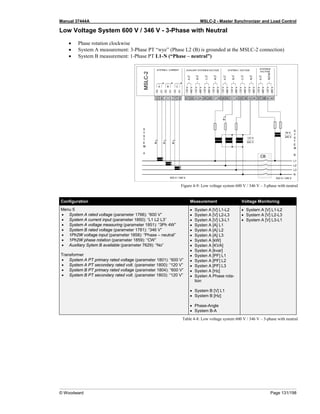 Manual 37444A MSLC-2 - Master Synchronizer and Load Control
© Woodward Page 131/198
Low Voltage System 600 V / 346 V - 3-Phase with Neutral
• Phase rotation clockwise
• System A measurement: 3-Phase PT “wye” (Phase L2 (B) is grounded at the MSLC-2 connection)
• System B measurement: 1-Phase PT L1-N (“Phase – neutral”)
Figure 4-9: Low voltage system 600 V / 346 V – 3-phase with neutral
Configuration Measurement Voltage Monitoring
Menu 5
• System A rated voltage (parameter 1766): “600 V”
• System A current input (parameter 1850): “L1 L2 L3”
• System A voltage measuring (parameter 1851): “3Ph 4W”
• System B rated voltage (parameter 1781): “346 V”
• 1Ph2W voltage input (parameter 1858): “Phase – neutral”
• 1Ph2W phase rotation (parameter 1859): “CW”
• Auxiliary Sytem B available (parameter 7629): “No”
Transformer
• System A PT primary rated voltage (parameter 1801): “600 V”
• System A PT secondary rated volt. (parameter 1800): “120 V”
• System B PT primary rated voltage (parameter 1804): “600 V”
• System B PT secondary rated volt. (parameter 1803): “120 V”
• Systen A [V] L1-L2
• Systen A [V] L2-L3
• Systen A [V] L3-L1
• Systen A [A] L1
• Systen A [A] L2
• Systen A [A] L3
• Systen A [kW]
• Systen A [KVA]
• Systen A [kvar]
• Systen A [PF] L1
• Systen A [PF] L2
• Systen A [PF] L3
• Systen A [Hz]
• Systen A Phase rota-
tion
• System B [V] L1
• System B [Hz]
• Phase-Angle
• System B-A
• System A [V] L1-L2
• System A [V] L2-L3
• System A [V] L3-L1
Table 4-8: Low voltage system 600 V / 346 V – 3-phase with neutral
 