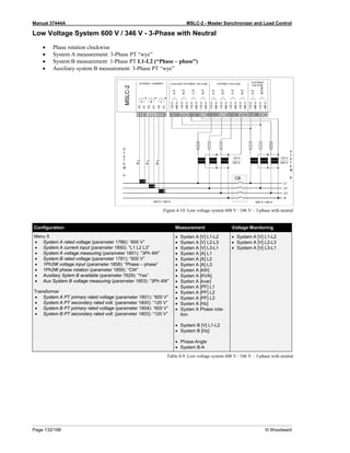 Manual 37444A MSLC-2 - Master Synchronizer and Load Control
Page 132/198 © Woodward
Low Voltage System 600 V / 346 V - 3-Phase with Neutral
• Phase rotation clockwise
• System A measurement: 3-Phase PT “wye”
• System B measurement: 1-Phase PT L1-L2 (“Phase – phase”)
• Auxiliary system B measurement: 3-Phase PT “wye”
Figure 4-10: Low voltage system 600 V / 346 V – 3-phase with neutral
Configuration Measurement Voltage Monitoring
Menu 5
• System A rated voltage (parameter 1766): “600 V”
• System A current input (parameter 1850): “L1 L2 L3”
• System A voltage measuring (parameter 1851): “3Ph 4W”
• System B rated voltage (parameter 1781): “600 V”
• 1Ph2W voltage input (parameter 1858): “Phase – phase”
• 1Ph2W phase rotation (parameter 1859): “CW”
• Auxiliary Sytem B available (parameter 7629): “Yes”
• Aux System B voltage measuring (parameter 1853): “3Ph 4W”
Transformer
• System A PT primary rated voltage (parameter 1801): “600 V”
• System A PT secondary rated volt. (parameter 1800): “120 V”
• System B PT primary rated voltage (parameter 1804): “600 V”
• System B PT secondary rated volt. (parameter 1803): “120 V”
• Systen A [V] L1-L2
• Systen A [V] L2-L3
• Systen A [V] L3-L1
• Systen A [A] L1
• Systen A [A] L2
• Systen A [A] L3
• Systen A [kW]
• Systen A [KVA]
• Systen A [kvar]
• Systen A [PF] L1
• Systen A [PF] L2
• Systen A [PF] L3
• Systen A [Hz]
• Systen A Phase rota-
tion
• System B [V] L1-L2
• System B [Hz]
• Phase-Angle
• System B-A
• System A [V] L1-L2
• System A [V] L2-L3
• System A [V] L3-L1
Table 4-9: Low voltage system 600 V / 346 V – 3-phase with neutral
 