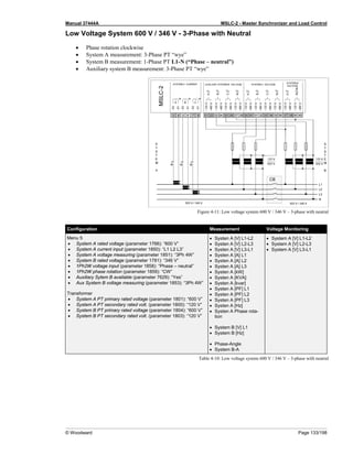 Manual 37444A MSLC-2 - Master Synchronizer and Load Control
© Woodward Page 133/198
Low Voltage System 600 V / 346 V - 3-Phase with Neutral
• Phase rotation clockwise
• System A measurement: 3-Phase PT “wye”
• System B measurement: 1-Phase PT L1-N (“Phase – neutral”)
• Auxiliary system B measurement: 3-Phase PT “wye”
Figure 4-11: Low voltage system 600 V / 346 V – 3-phase with neutral
Configuration Measurement Voltage Monitoring
Menu 5
• System A rated voltage (parameter 1766): “600 V”
• System A current input (parameter 1850): “L1 L2 L3”
• System A voltage measuring (parameter 1851): “3Ph 4W”
• System B rated voltage (parameter 1781): “346 V”
• 1Ph2W voltage input (parameter 1858): “Phase – neutral”
• 1Ph2W phase rotation (parameter 1859): “CW”
• Auxiliary Sytem B available (parameter 7629): “Yes”
• Aux System B voltage measuring (parameter 1853): “3Ph 4W”
Transformer
• System A PT primary rated voltage (parameter 1801): “600 V”
• System A PT secondary rated volt. (parameter 1800): “120 V”
• System B PT primary rated voltage (parameter 1804): “600 V”
• System B PT secondary rated volt. (parameter 1803): “120 V”
• Systen A [V] L1-L2
• Systen A [V] L2-L3
• Systen A [V] L3-L1
• Systen A [A] L1
• Systen A [A] L2
• Systen A [A] L3
• Systen A [kW]
• Systen A [KVA]
• Systen A [kvar]
• Systen A [PF] L1
• Systen A [PF] L2
• Systen A [PF] L3
• Systen A [Hz]
• Systen A Phase rota-
tion
• System B [V] L1
• System B [Hz]
• Phase-Angle
• System B-A
• System A [V] L1-L2
• System A [V] L2-L3
• System A [V] L3-L1
Table 4-10: Low voltage system 600 V / 346 V – 3-phase with neutral
 
