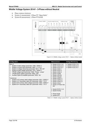 Manual 37444A MSLC-2 - Master Synchronizer and Load Control
Page 134/198 © Woodward
Middle Voltage System 20 kV - 3-Phase without Neutral
• Phase rotation clockwise
• System A measurement: 3-Phase PT “Open Delta”
• System B measurement: 1-Phase PT L1-L2
Figure 4-12: Middle voltage system 20 kV – 3-phase without neutral
Configuration Measurement Voltage Monitoring
Menu 5
• System A rated voltage (parameter 1766): “20000 V”
• System A current input (parameter 1850): “L1 L2 L3”
• System A voltage measuring (parameter 1851): “3Ph 3W”
• System B rated voltage (parameter 1781): “20000 V”
• 1Ph2W voltage input (parameter 1858): “Phase – phase”
• 1Ph2W phase rotation (parameter 1859): “CW”
• Auxiliary Sytem B available (parameter 7629): “No”
Transformer
• System A PT primary rated voltage (parameter 1801): “20000 V”
• System A PT secondary rated volt. (parameter 1800): “115 V”
• System B PT primary rated voltage (parameter 1804): “20000 V”
• System B PT secondary rated volt. (parameter 1803): “115 V”
• Systen A [V] L1-L2
• Systen A [V] L2-L3
• Systen A [V] L3-L1
• Systen A [A] L1
• Systen A [A] L2
• Systen A [A] L3
• Systen A [kW]
• Systen A [KVA]
• Systen A [kvar]
• Systen A [PF] L1
• Systen A [PF] L2
• Systen A [PF] L3
• Systen A [Hz]
• Systen A Phase rota-
tion
• System B [V] L1-L2
• System B [Hz]
• Phase-Angle
• System B-A
• System A [V] L1-L2
• System A [V] L2-L3
• System A [V] L3-L1
Table 4-11: Middle voltage system 20 kV – 3-phase without neutral
 