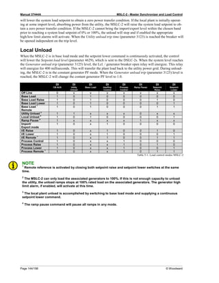 Manual 37444A MSLC-2 - Master Synchronizer and Load Control
Page 144/198 © Woodward
will lower the system load setpoint to obtain a zero power transfer condition. If the local plant is initially operat-
ing at some import level, absorbing power from the utility, the MSLC-2 will raise the system load setpoint to ob-
tain a zero power transfer condition. If the MSLC-2 cannot bring the import/export level within the chosen band
prior to reaching a system load setpoint of 0% or 100%, the unload will stop and if enabled the appropriate
high/low limit alarms will activate. When the Utility unload trip time (parameter 3123) is reached the breaker will
be opened independent on the trip level.
Local Unload
When the MSLC-2 is in base load mode and the setpoint lower command is continuously activated, the control
will lower the Setpoint load level (parameter 4629), which is sent to the DSLC-2s. When the system level reaches
the Generator unload trip (parameter 3125) level, the Lcl. / generator breaker open relay will energize. This relay
will energize for 400 milliseconds. This will transfer the plant load back to the utility power grid. During unload-
ing, the MSLC-2 is in the constant generator PF mode. When the Generator unload trip (parameter 3125) level is
reached, the MSLC-2 will change the contant generator PF level to 1.0.
DI
CB AUX
DI
Utility
Unload
DI
Base Load
DI
Imp/Exp
Control
DI
Process
Control
DI
Ramp Pause
DI
Setpoint
Raise
DI
Setpoint
Lower
Off Line 0 x x x x x x x
Base Load 1 0 1 0 0 0 0 0
Base Load Raise 1 0 1 0 0 0 1 0
Base Load Lower 1 0 1 0 0 0 0 1
Base Load 1
Remote
1 0 1 0 0 0 1 1
Utility Unload 2
1 1 x x x 0 x x
Local Unload 3
1 0 1 0 0 0 0 1
Ramp Pause 4
1 x x x x 1 x x
Import/
Export mode
1 0 x 1 0 0 0 0
I/E Raise 1 0 x 1 0 0 1 0
I/E Lower 1 0 x 1 0 0 0 1
I/E Remote 1
1 0 x 1 0 0 1 1
Process Control 1 0 x x 1 0 0 0
Process Raise 1 0 x x 1 0 1 0
Process Lower 1 0 x x 1 0 0 1
Process Remote 1
1 0 x x 1 0 1 1
Table 5-1: Load control modes MSLC-2
NOTE
1
Remote reference is activated by closing both setpoint raise and setpoint lower switches at the same
time.
2
The MSLC-2 can only load the associated generators to 100%. If this is not enough capacity to unload
the utility, the unload ramps stops at 100% rated load on the associated generators. The generator high
limit alarm, if enabled, will activate at this time.
3
The local plant unload is accomplished by switching to base load mode and supplying a continuous
setpoint lower command.
4
The ramp pause command will pause all ramps in any mode.
 