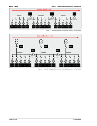 Manual 37444A MSLC-2 - Master Synchronizer and Load Control
Page 152/198 © Woodward
Figure 8-3: Isolated operation with multiple generator and tie-breaker
Figure 8-4: Isolated / utility parallel operation with multiple generator and tie-breaker
 