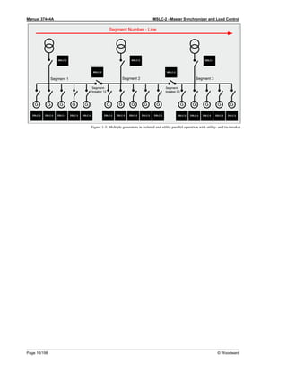 Manual 37444A MSLC-2 - Master Synchronizer and Load Control
Page 16/198 © Woodward
Figure 1-3: Multiple generators in isolated and utility parallel operation with utility- and tie-breaker
 