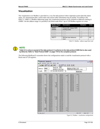 Manual 37444A MSLC-2 - Master Synchronizer and Load Control
© Woodward Page 161/198
Visualization
The visualization over Modbus is provided in a very fast data protocol where important system data like alarm
states, AC measurement data, switch states and various other information may be polled. According to the
DSLC-2 / MSCL-2 Modbus addressing range, the visualization protocol can be reached on addresses starting at
450001. On this address range it is possible to do block reads from 1 up to 128 Modbus registers at a time.
Modbus Read
Addresses
Description Multiplier Units
450001 Protocol-ID, always 5200 --
450002 Scaling power --
............ ......... ..... .....
............ ......... ..... .....
............ ......... ..... .....
............ ......... ..... .....
450171 Remote load reference
input
0.1 kW
Table 9-3: Modbus - address range block read
NOTE
Table 9-3 is only an excerpt of the data protocol. It conforms to the data protocol 5200 that is also used
by Ethernet. Refer to “Data Protocol 5200“ on page 179 for the complete protocol.
The following ModScan32 screenshot shows the configurations made to read the visualization protocol with a
block read of 128 registers.
Figure 9-2: Modbus - visualization configurations
 