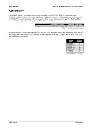 Manual 37444A MSLC-2 - Master Synchronizer and Load Control
Page 162/198 © Woodward
Configuration
The Modbus interface can be used to read/write parameters of the DSLC-2 / MSLC-2. According to the
DSLC-2 / MSLC-2 Modbus addressing range for the configuration addresses, the range starts at 40001 and ends
at 450000. You can always access only one parameter of the system in this address range. The Modbus address
can be calculated depending on the parameter ID as illustrated below:
Parameter ID < 10000 Parameter ID >= 10000
Modbus address = 40000 + (Par. ID+1) 400000 + (Par. ID+1)
Table 9-4: Modbus - address calculation
Block reads in this address range depend on the data type of the parameter. This makes it important to set the cor-
rect length in Modbus registers which depends on the data type (UNSIGNED 8, INTEGER 16, etc.). Refer to Ta-
ble 9-5 for more information.
Device
types
Modbus
registers
UNSIGNED 8 1
UNSIGNED 16 1
INTEGER 16 1
UNSIGNED 32 2
INTEGER 32 2
LOGMAN 7
TEXT/X X/2
Table 9-5: Modbus - data types
 