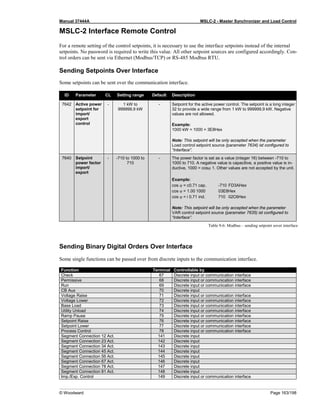 Manual 37444A MSLC-2 - Master Synchronizer and Load Control
© Woodward Page 163/198
MSLC-2 Interface Remote Control
For a remote setting of the control setpoints, it is necessary to use the interface setpoints instead of the internal
setpoints. No password is required to write this value. All other setpoint sources are configured accordingly. Con-
trol orders can be sent via Ethernet (Modbus/TCP) or RS-485 Modbus RTU.
Sending Setpoints Over Interface
Some setpoints can be sent over the communication interface.
ID Parameter CL Setting range Default Description
7642 Active power
setpoint for
import/
export
control
- 1 kW to
999999,9 kW
- Setpoint for the active power control. The setpoint is a long integer
32 to provide a wide range from 1 kW to 999999,9 kW. Negative
values are not allowed.
Example:
1000 kW = 1000 = 3E8Hex
Note: This setpoint will be only accepted when the parameter
Load control setpoint source (parameter 7634) ist configured to
“Interface”.
7640 Setpoint
power factor
import/
export
- -710 to 1000 to
710
- The power factor is set as a value (integer 16) between -710 to
1000 to 710. A negative value is capacitive, a positive value is in-
ductive, 1000 = cosϕ 1. Other values are not accepted by the unit.
Example:
cos ϕ = c0.71 cap. -710 FD3AHex
cos ϕ = 1.00 1000 03E8Hex
cos ϕ = i 0.71 ind. 710 02C6Hex
Note: This setpoint will be only accepted when the parameter
VAR control setpoint source (parameter 7635) ist configured to
“Interface”.
Table 9-6: Modbus – sending setpoint sover interface
Sending Binary Digital Orders Over Interface
Some single functions can be passed over from discrete inputs to the communication interface.
Function Terminal Controllable by
Check 67 Discrete input or communication interface
Permissive 68 Discrete input or communication interface
Run 69 Discrete input or communication interface
CB Aux 70 Discrete input
Voltage Raise 71 Discrete input or communication interface
Voltage Lower 72 Discrete input or communication interface
Base Load 73 Discrete input or communication interface
Utility Unload 74 Discrete input or communication interface
Ramp Pause 75 Discrete input or communication interface
Setpoint Raise 76 Discrete input or communication interface
Setpoint Lower 77 Discrete input or communication interface
Process Control 78 Discrete input or communication interface
Segment Connection 12 Act. 141 Discrete input
Segment Connection 23 Act. 142 Discrete input
Segment Connection 34 Act. 143 Discrete input
Segment Connection 45 Act. 144 Discrete input
Segment Connection 56 Act. 145 Discrete input
Segment Connection 67 Act. 146 Discrete input
Segment Connection 78 Act. 147 Discrete input
Segment Connection 81 Act. 148 Discrete input
Imp./Exp. Control 149 Discrete input or communication interface
 