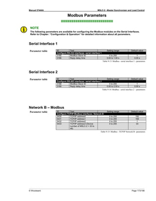 Manual 37444A MSLC-2 - Master Synchronizer and Load Control
© Woodward Page 173/198
Modbus Parameters
≡≡≡≡≡≡≡≡≡≡≡≡≡≡≡≡≡≡≡≡≡≡≡≡≡
NOTE
The following parameters are available for configuring the Modbus modules on the Serial Interfaces.
Refer to Chapter: “Configuration & Operation“ for detailed information about all parameters.
Serial Interface 1
Parameter table ID Text Setting range Default value
Configure RS-232 interfaces: serial interface 1
3185 ModBus Slave ID 0 to 255 1
3186 Reply delay time 0.00 to 1.00 s 0.00 s
Table 9-13: Modbus - serial interface 1 - parameters
Serial Interface 2
Parameter table ID Text Setting range Default value
Configure RS-485 interfaces: serial interface 2
3188 ModBus Slave ID 0 to 255 1
3189 Reply delay time 0.00 to 2.55 s 0.00 s
Table 9-14: Modbus - serial interface 2 – parameters
Network B – Modbus
Parameter table ID Text Setting range Default value
Configure TCP/IP Modbus interfaces: Network B
5430 TCP/IP address0 0 to 255 192
5431 TCP/IP address1 0 to 255 168
5432 TCP/IP address2 0 to 255 1
5433 TCP/IP address3 (Device
number of MSLC-2 = 33 to
48)
0 to 255 33
Table 9-15: Modbus - TCP/IP Network B– parameters
 