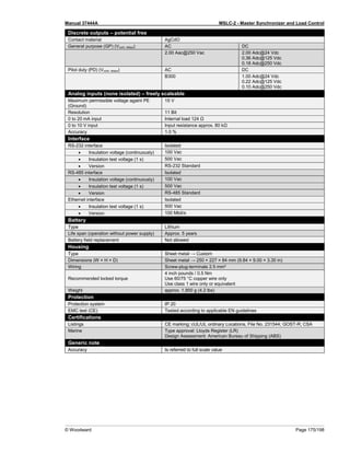 Manual 37444A MSLC-2 - Master Synchronizer and Load Control
© Woodward Page 175/198
Discrete outputs – potential free
Contact material AgCdO
General purpose (GP) (Vcont, relays) AC DC
2.00 Aac@250 Vac 2.00 Adc@24 Vdc
0.36 Adc@125 Vdc
0.18 Adc@250 Vdc
Pilot duty (PD) (Vcont, relays) AC DC
B300 1.00 Adc@24 Vdc
0.22 Adc@125 Vdc
0.10 Adc@250 Vdc
Analog inputs (none isolated) – freely scaleable
Maximum permissible voltage againt PE
(Ground)
15 V
Resolution 11 Bit
0 to 20 mA input Internal load 124 Ω
0 to 10 V input Input resistance approx. 80 kΩ
Accuracy 1.0 %
Interface
RS-232 interface Isolated
• Insulation voltage (continuously) 100 Vac
• Insulation test voltage (1 s) 500 Vac
• Version RS-232 Standard
RS-485 interface Isolated
• Insulation voltage (continuously) 100 Vac
• Insulation test voltage (1 s) 500 Vac
• Version RS-485 Standard
Ethernet interface Isolated
• Insulation test voltage (1 s) 500 Vac
• Version 100 Mbit/s
Battery
Type Lithium
Life span (operation without power supply) Approx. 5 years
Battery field replacement Not allowed
Housing
Type Sheet metal → Custom
Dimensions (W × H × D) Sheet metal → 250 × 227 × 84 mm (9.84 × 9.00 × 3.30 in)
Wiring Screw-plug-terminals 2.5 mm²
Recommended locked torque
4 inch pounds / 0.5 Nm
Use 60/75 °C copper wire only
Use class 1 wire only or equivalent
Weight approx. 1,900 g (4.2 lbs)
Protection
Protection system IP 20
EMC test (CE) Tested according to applicable EN guidelines
Certifications
Listings CE marking; cUL/UL ordinary Locations, File No. 231544; GOST-R; CSA
Marine Type approval: Lloyds Register (LR)
Design Assessment: American Bureau of Shipping (ABS)
Generic note
Accuracy Is referred to full scale value
 