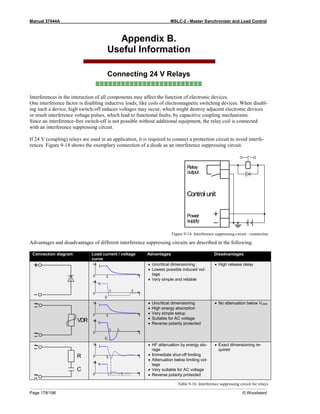 Manual 37444A MSLC-2 - Master Synchronizer and Load Control
Page 178/198 © Woodward
Appendix B.
Useful Information
Connecting 24 V Relays
≡≡≡≡≡≡≡≡≡≡≡≡≡≡≡≡≡≡≡≡≡≡≡≡≡
Interferences in the interaction of all components may affect the function of electronic devices.
One interference factor is disabling inductive loads, like coils of electromagnetic switching devices. When disabl-
ing such a device, high switch-off induces voltages may occur, which might destroy adjacent electronic devices
or result interference voltage pulses, which lead to functional faults, by capacitive coupling mechanisms.
Since an interference-free switch-off is not possible without additional equipment, the relay coil is connected
with an interference suppressing circuit.
If 24 V (coupling) relays are used in an application, it is required to connect a protection circuit to avoid interfe-
rences. Figure 9-14 shows the exemplary connection of a diode as an interference suppressing circuit.
Figure 9-14: Interference suppressing circuit - connection
Advantages and disadvantages of different interference suppressing circuits are described in the following.
Connection diagram Load current / voltage
curve
Advantages Disadvantages
• Uncritical dimensioning
• Lowest possible induced vol-
tage
• Very simple and reliable
• High release delay
• Uncritical dimensioning
• High energy absorption
• Very simple setup
• Suitable for AC voltage
• Reverse polarity protected
• No attenuation below VVDR
• HF attenuation by energy sto-
rage
• Immediate shut-off limiting
• Attenuation below limiting vol-
tage
• Very suitable for AC voltage
• Reverse polarity protected
• Exact dimensioning re-
quired
Table 9-16: Interference suppressing circuit for relays
Relay
output
Power
supply
Control unit
+
0
v
t
t
0
i
t0
I0
V0
t2
t1
^
V
~
~
VDR
0
v
t
t
0
i
t0
I0
t1 t2
^
V
V0
~
~
C
R
0
v
t
0 t
i
t0
I0
V0
T1
 