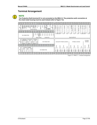 Manual 37444A MSLC-2 - Master Synchronizer and Load Control
© Woodward Page 21/198
Terminal Arrangement
NOTE
The Protective Earth terminal 61 is not connected on the MSLC-2. The protective earth connection at
the sheet metal housing must be used instead (refer to Figure 1-2).
Figure 2-3: MSLC-2 - terminal arrangement
 