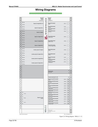 Manual 37444A MSLC-2 - Master Synchronizer and Load Control
Page 22/198 © Woodward
Wiring Diagrams
≡≡≡≡≡≡≡≡≡≡≡≡≡≡≡≡≡≡≡≡≡≡≡≡≡
Figure 2-4: Wiring diagram - MSLC-2 - 1/2
 