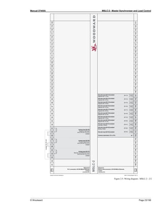 Manual 37444A MSLC-2 - Master Synchronizer and Load Control
© Woodward Page 23/198
Figure 2-5: Wiring diagram - MSLC-2 - 2/2
 