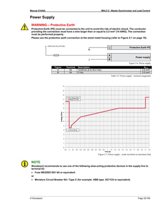 Manual 37444A MSLC-2 - Master Synchronizer and Load Control
© Woodward Page 25/198
Power Supply
WARNING – Protective Earth
Protective Earth (PE) must be connected to the unit to avoid the risk of electric shock. The conductor
providing the connection must have a wire larger than or equal to 2.5 mm² (14 AWG). The connection
must be performed properly.
Please use the protective earth connection at the sheet metal housing (refer to Figure 2-1 on page 19).
Figure 2-6: Power supply
Figure Terminal Description Amax
A 63 12/24Vdc (8 to 40.0 Vdc) 2.5 mm²
B 64 0 Vdc 2.5 mm²
Table 2-2: Power supply - terminal assignment
Figure 2-7: Power supply - crank waveform at maximum load
NOTE
Woodward recommends to use one of the following slow-acting protective devices in the supply line to
terminal 63:
• Fuse NEOZED D01 6A or equivalent
or
• Miniature Circuit Breaker 6A / Type C (for example: ABB type: S271C6 or equivalent)
 