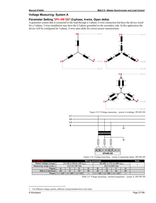 Manual 37444A MSLC-2 - Master Synchronizer and Load Control
© Woodward Page 27/198
Voltage Measuring: System A
Parameter Setting '3Ph 4W OD' (3-phase, 4-wire, Open delta)
A generator system that is connected to the load through a 3-phase, 4-wire connection but have the device wired
for a 3-phase, 3-wire installation may have the L2 phase grounded on the secondary side. In this application the
device will be configured for 3-phase, 4-wire open delta for correct power measurement.
Figure 2-9: VVoltage measuring – system A windings, 3Ph 4W OD
Figure 2-10: Voltage measuring – system A measuring inputs, 3Ph 4W OD
3Ph 4W OD Wiring terminals Note
Rated voltage (range) [1] 120 V (50 to 130 Veff.) [4] 480 V (131 to 480 Veff.)
1
Measuring range (max.) [1] 0 to 150 Vac [4] 0 to 600 Vac
Figure A C E G B D F H
MSLC-2 terminal 29 31 33 35 30 32 34 36
Phase L1 / AØ L2 / BØ L3 / CØ --- L1 / AØ L2 / BØ L3 / CØ ---
Table 2-4: Voltage measuring - terminal assignment – system A, 3Ph 4W OD
1 For different voltage systems, different wiring terminals have to be used.
 