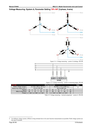 Manual 37444A MSLC-2 - Master Synchronizer and Load Control
Page 28/198 © Woodward
Voltage Measuring: System A, Parameter Setting '3Ph 4W' (3-phase, 4-wire)
Figure 2-11: Voltage measuring – system A windings, 3Ph 4W
Figure 2-12: Voltage measuring – system A measuring inputs, 3Ph 4W
3Ph 4W Wiring terminals Note
Rated voltage (range) [1] 120 V (50 to 130 Veff.) [4] 480 V (131 to 480 Veff.)
2
Measuring range (max.) [1] 0 to 150 Vac [4] 0 to 600 Vac
Figure A C E G B D F H
MSLC-2 terminal 29 31 33 35 30 32 34 36
Phase L1 / AØ L2 / BØ L3 / CØ N L1 / AØ L2 / BØ L3 / CØ N
Table 2-5: Voltage measuring – terminal assignment – system A, 3Ph 4W
2 For different voltage systems, different wiring terminals have to be used. Incorrect measurements are possible if both voltage systems use
the same N terminal.
L1
L2
N
L3
N
A1
A2
A
B
B2
B1
C
C2
C1
L1
L2
N
L3
N
A1
A2
A
B
C6
C5
B6
B5
A5
A6
B2
B1
C
C2
C1
L1
L2
N
L3
N
A1
A2
A
B
B6
B5
A5
A6
C
C6
C5
B2
B1
C2
C1
 