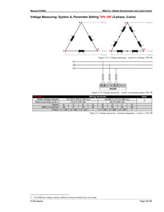 Manual 37444A MSLC-2 - Master Synchronizer and Load Control
© Woodward Page 29/198
Voltage Measuring: System A, Parameter Setting '3Ph 3W' (3-phase, 3-wire)
Figure 2-13: Voltage measuring – system A windings, 3Ph 3W
Figure 2-14: Voltage measuring – system A measuring inputs, 3Ph 3W
3Ph 3W Wiring terminals Note
Rated voltage (range) [1] 120 V (50 to 130 Veff.) [4] 480 V (131 to 480 Veff.)
3
Measuring range (max.) [1] 0 to 150 Vac [4] 0 to 600 Vac
Figure A C E G B D F H
MSCL-2 terminal 29 31 33 35 30 32 34 36
Phase L1 / AØ L2 / BØ L3 / CØ --- L1 / AØ L2 / BØ L3 / CØ ---
Table 2-6: Voltage measuring - terminal assignment – system A, 3Ph 3W
3 For different voltage systems, different wiring terminals have to be used.
L1
L2
L3
B2
C2
C1
A1
A2
B1
A
B
C
L1
L2
L3
B1
B2
C6
C5
A1
A2
B5
B6
A
B
C
C2
C1
A5
A6
 