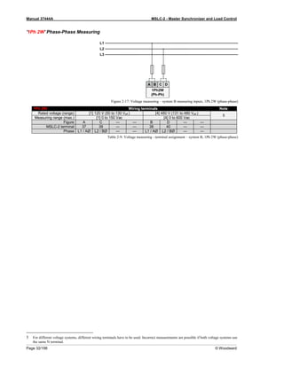 Manual 37444A MSLC-2 - Master Synchronizer and Load Control
Page 32/198 © Woodward
'1Ph 2W' Phase-Phase Measuring
Figure 2-17: Voltage measuring – system B measuring inputs, 1Ph 2W (phase-phase)
1Ph 2W Wiring terminals Note
Rated voltage (range) [1] 120 V (50 to 130 Veff.) [4] 480 V (131 to 480 Veff.)
5
Measuring range (max.) [1] 0 to 150 Vac [4] 0 to 600 Vac
Figure A C --- --- B D --- ---
MSLC-2 terminal 37 39 --- --- 38 40 --- ---
Phase L1 / AØ L2 / BØ --- --- L1 / AØ L2 / BØ --- ---
Table 2-9: Voltage measuring - terminal assignment – system B, 1Ph 2W (phase-phase)
5 For different voltage systems, different wiring terminals have to be used. Incorrect measurements are possible if both voltage systems use
the same N terminal.
 