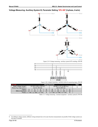 Manual 37444A MSLC-2 - Master Synchronizer and Load Control
Page 34/198 © Woodward
Voltage Measuring: Auxiliary System B, Parameter Setting '3Ph 4W' (3-phase, 4-wire)
Figure 2-19: Voltage measuring - auxiliary system B PT windings, 3Ph 4W
Figure 2-20: Voltage measuring - auxiliary system B measuring inputs, 3Ph 4W
3Ph 4W Wiring terminals Note
Rated voltage (range) [1] 120 V (50 to 130 Veff.) [4] 480 V (131 to 480 Veff.)
6
Measuring range (max.) [1] 0 to 150 Vac [4] 0 to 600 Vac
Figure A C E G B D F H
MSLC-2 terminal 21 23 25 27 22 24 26 28
Phase L1 / AØ L2 / BØ L3 / CØ N L1 / AØ L2 / BØ L3 / CØ N
Table 2-11: Voltage measuring - terminal assignment - auxiliary system B, 3Ph 4W
6 For different voltage systems, different wiring terminals have to be used. Incorrect measurements are possible if both voltage systems use
the same N terminal.
L1
L2
N
L3
N
A1
A2
A
B
B2
B1
C
C2
C1
L1
L2
N
L3
N
A1
A2
A
B
C6
C5
B6
B5
A5
A6
B2
B1
C
C2
C1
L1
L2
N
L3
N
A1
A2
A
B
B6
B5
A5
A6
C
C6
C5
B2
B1
C2
C1
 