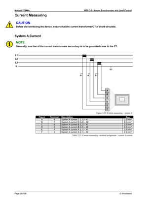 Manual 37444A MSLC-2 - Master Synchronizer and Load Control
Page 36/198 © Woodward
Current Measuring
CAUTION
Before disconnecting the device, ensure that the current transformer/CT is short-circuited.
System A Current
NOTE
Generally, one line of the current transformers secondary is to be grounded close to the CT.
Figure 2-23: Current measuring – system A
Figure Terminal Description Amax
A 8 System A current C (L3) – X1 2.5 mm²
B 7 System A current C (L3) – X2 2.5 mm²
C 6 System A current B (L2) – X1 2.5 mm²
D 5 System A current B (L2) – X2 2.5 mm²
E 4 System A current A (L1) – X1 2.5 mm²
F 3 System A current A (L1) – X2 2.5 mm²
Table 2-13: Current measuring - terminal assignment – system A current
 