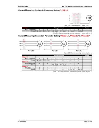 Manual 37444A MSLC-2 - Master Synchronizer and Load Control
© Woodward Page 37/198
Current Measuring: System A, Parameter Setting 'L1 L2 L3'
Figure 2-24: Current measuring – system A, L1 L2 L3
L1 L2 L3 Wiring terminals Notes
MSLC-2 terminal 3 4 5 6 7 8
Phase X2 - A(L1) X1 - A(L1) X2 - B(L2) X1 - B(L2) X2 - C(L3) X1 - C(L3)
Table 2-14: Current measuring - terminal assignment – system A, L1 L2 L3
Current Measuring: Generator, Parameter Setting 'Phase L1', 'Phase L2' & 'Phase L3'
Phase L1 Phase L2 Phase L3
Figure 2-25: Current measuring - system A, phase Lx
Wiring terminals Notes
Phase L1
MSLC-2 terminal 3 4 5 6 7 8
Phase X2 - A(L1) X1 - A(L1) --- --- --- ---
Phase L2
MSLC-2 terminal 3 4 5 6 7 8
Phase --- --- X2 - B(L2) X1 - B(L2) --- ---
Phase L3
MSLC-2 terminal 3 4 5 6 7 8
Phase --- --- --- --- X2 - C(L3) X1 - C(L3)
Table 2-15: Current measuring - terminal assignment - system A, phase Lx
 