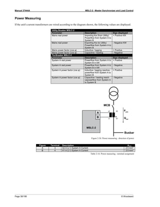 Manual 37444A MSLC-2 - Master Synchronizer and Load Control
Page 38/198 © Woodward
Power Measuring
If the unit's current transformers are wired according to the diagram shown, the following values are displayed.
Utility Breaker MSLC-2
Parameter Description Sign displayed
Mains real power Importing Kw (from Utility)
Powerflow from System A to
System B
+ Positive KW
Mains real power Exporting Kw (to Utility)
Powerflow from System A to
System B
- Negative KW
Mains power factor (cos φ) Inductive / lagging + Positive
Mains power factor (cos φ) Capacitive / leading - Negative
Tie-Breaker MSLC-2
Parameter Description Sign displayed
System A real power Powerflow from System A to
System B in kW
+ Positive
System A real power Powerflow from System A to
System B in kW
- Negative
System A power factor (cos φ) Inductive / lagging reactive-
powerflow from System A to
System B
+ Positive
System A power factor (cos φ) Capacitive / leading reacti-
vepowerflow from System A
to System B
- Negative
Figure 2-26: Power measuring - direction of power
Figure Terminal Description Amax
A 3 X2 A (L1) System A Current 2.5 mm²
B 4 X1 A (L1) System A Current 2.5 mm²
Table 2-16: Power measuring - terminal assignment
 