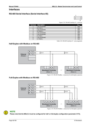Manual 37444A MSLC-2 - Master Synchronizer and Load Control
Page 46/198 © Woodward
Interfaces
RS-485 Serial Interface (Serial Interface #2)
Figure 2-32: RS-485 interface #1 - overview
Terminal Description Amax
1 not connected N/A
2 B (TxD+) N/A
3 not connected N/A
4 B' (RxD+) N/A
5 not connected N/A
6 not connected N/A
7 A (TxD-) N/A
8 not connected N/A
9 A' (RxD-) N/A
Table 2-22: RS-485 interface #1 - pin assignment
Half-Duplex with Modbus on RS-485
Figure 2-33: RS-485 Modbus - connection for half-duplex operation
Full-Duplex with Modbus on RS-485
Figure 2-34: RS-485 Modbus - connection for full-duplex operation
NOTE
Please note that the MSLC-2 must be configured for half- or full-duplex configuration (parameter 3173).
 