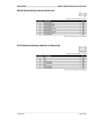 Manual 37444A MSLC-2 - Master Synchronizer and Load Control
© Woodward Page 47/198
RS-232 Serial Interface (Serial Interface #1)
Figure 2-35: RS-232 interface - overview
Terminal Description Amax
1 not connected N/A
2 RxD (receive data) N/A
3 TxD (transmit data) N/A
4 not connected N/A
5 GND (system ground) N/A
6 not connected N/A
7 RTS (request to send) N/A
8 CTS (clear to send) N/A
9 not connected N/A
Table 2-23: RS-232 interface - pin assignment
RJ-45 Ethernet Interfaces (Network A, Network B)
Figure 2-36: RJ-45 interfaces - overview
Terminal Description Amax
1 Tx+ N/A
2 Tx- N/A
3 Rx+ N/A
4 not connected N/A
5 not connected N/A
6 Rx- N/A
7 not connected N/A
8 not connected N/A
Table 2-24: RJ-45 interfaces - pin assignment
 