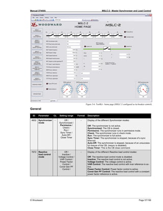 Manual 37444A MSLC-2 - Master Synchronizer and Load Control
© Woodward Page 57/198
Figure 3-6: ToolKit - home page (MSLC-2 configured as tie-breaker control)
General
ID Parameter CL Setting range Format Description
4602 Synchronizer
mode
- Off /
Synchronized /
Permissive /
Check /
Run /
Sync Timer /
Auto-Off /
Close Timer
- Display of the different Synchronizer modes:
Off: The synchronizer is not active.
Synchronized: The CB is closed.
Permissive: The synchronizer runs in permissive mode.
Check: The synchronizer runs in check mode.
Run: The synchronizer is full active.
Sync Timer: The synchronizer is stopped, because of a sync
time-out.
Auto-Off: The synchronizer is stopped, because of an unsuccess-
ful closure of the CB. (resync is disabled).
Close Timer: This is the CB close command.
7672 Reactive
load control
mode
- Off /
Inactive /
Voltage Control /
VAR Control /
Power Factor
Control /
Const Gen PF
Control /
- Display of the different Reactive load control modes:
Off: The reactive load control mode is disabled.
Inactive: The reactive load control is not active.
Voltage Control: The voltage control is active.
VAR Control: The reactive load control with kvar reference is ac-
tive.
Power Factor Control: Power factor control is active.
Const Gen PF Control: The reactive load control with a constant
power factor reference is active.
 