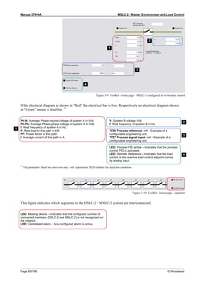Manual 37444A MSLC-2 - Master Synchronizer and Load Control
Page 60/198 © Woodward
Figure 3-9: ToolKit - home page - MSLC-2 configured as tie-breaker control
If the electrical diagram is shown in “Red” the electrical bar is live. Respectively an electrical diagram shown
in “Green” means a dead bar. *1
Ph-N: Average Phase-neutral voltage of system A in Volt.
Ph-Ph: Average Phase-phase voltage of system A in Volt.
f: Real frequency of system A in Hz.
P: Real load of this path in kW.
PF: Power factor in this path.
I: Average current of this path in A.
V: System B voltage Volt.
f: Real frequency of system B in Hz.
7726 Process reference: mA - Example of a
configurable engineering unit.
7727 Process signal input: mA - Example of a
configurable engineering unit.
LED: Process PID active – Indicates that the process
control PID is activated.
LED: Remote Reference – Indicates that the load
control or the reactive load control setpoint comes
by analog input.
*1
The parameter Dead bus detection max. volt. (parameter 5820) defines the dead bus condition.
Figure 3-10: ToolKit - home page - segments
This figure indicates which segments in the DSLC-2 / MSLC-2 system are interconnected.
LED: Missing device – Indicates that the configured number of
connected members (DSLC-2 and MSLC-2) is not recognized on
the network.
LED: Centralized alarm – Any configured alarm is active.
4
2
3
2
3
4
1
1
 