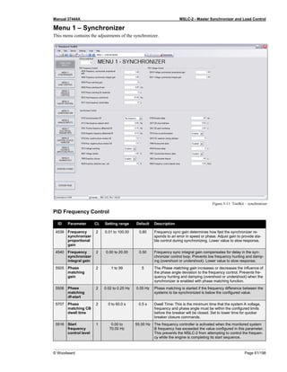 Manual 37444A MSLC-2 - Master Synchronizer and Load Control
© Woodward Page 61/198
Menu 1 – Synchronizer
This menu contains the adjustments of the synchronizer.
Figure 3-11: ToolKit – synchronizer
PID Frequency Control
ID Parameter CL Setting range Default Description
4539 Frequency
synchronizer
proportional
gain
2 0.01 to 100.00 0.80 Frequency sync gain determines how fast the synchronizer re-
sponds to an error in speed or phase. Adjust gain to provide sta-
ble control during synchronizing. Lower value to slow response.
4540 Frequency
synchronizer
integral gain
2 0.00 to 20.00 0.50 Frequency sync integral gain compensates for delay in the syn-
chronizer control loop. Prevents low frequency hunting and damp-
ing (overshoot or undershoot). Lower value to slow response.
5505 Phase
matching
gain
2 1 to 99 5 The Phase matching gain increases or decreases the influence of
the phase angle deviation to the frequency control. Prevents fre-
quency hunting and damping (overshoot or undershoot) when the
synchronizer is enabled with phase matching function.
5506 Phase
matching
df-start
2 0.02 to 0.25 Hz 0.05 Hz Phase matching is started if the frequency difference between the
systems to be synchronized is below the configured value.
5707 Phase
matching CB
dwell time
2 0 to 60.0 s 0.5 s Dwell Time: This is the minimum time that the system A voltage,
frequency and phase angle must be within the configured limits
before the breaker will be closed. Set to lower time for quicker
breaker closure commands.
5516 Start
frequency
control level
1 0.00 to
70.00 Hz
55.00 Hz The frequency controller is activated when the monitored system
B frequency has exceeded the value configured in this parameter.
This prevents the MSLC-2 from attempting to control the frequen-
cy while the engine is completing its start sequence.
 