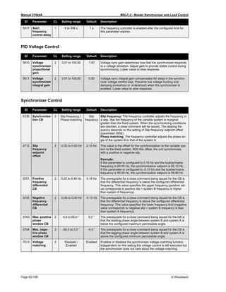 Manual 37444A MSLC-2 - Master Synchronizer and Load Control
Page 62/198 © Woodward
ID Parameter CL Setting range Default Description
5517 Start
frequency
control delay
1 0 to 999 s 1 s The frequency controller is enabled after the configured time for
this parameter expires.
PID Voltage Control
ID Parameter CL Setting range Default Description
5610 Voltage
synchronizer
proportional
gain
2 0.01 to 100.00 1.00 Voltage sync gain determines how fast the synchronizer responds
to a voltage deviation. Adjust gain to provide stable control during
synchronizing. Lower value to slow response.
5611 Voltage
synchronizer
integral gain
2 0.01 to 100.00 0.50 Voltage sync integral gain compensates for delay in the synchro-
nizer voltage control loop. Prevents low voltage hunting and
damping (overshoot or undershoot) when the synchronizer is
enabled. Lower value to slow response.
Synchronizer Control
ID Parameter CL Setting range Default Description
5730 Synchroniza-
tion CB
2 Slip frequency./.
Phase matching
Slip
frequency
Slip frequency: The frequency controller adjusts the frequency in
a way, that the frequency of the variable system is marginal
greater than the fixed system. When the synchronizing conditions
are reached, a close command will be issued. The slipping fre-
quency depends on the setting of Slip frequency setpoint offset
(parameter 5502).
Phase matching: The frequency controller adjusts the phase an-
gle of the system B to that of the system A.
4712 Slip
frequency
setpoint
offset
2 -0.50 to 0.50 Hz 0.10 Hz This value is the offset for the synchronization to the variable sys-
tem to the fixed system. With this offset, the unit synchronizes
with a positive or negative slip.
Example:
If this parameter is configured to 0.10 Hz and the busbar/mains
frequency is 60.00 Hz, the synchronization setpoint is 60.10 Hz.
If this parameter is configured to -0.10 Hz and the busbar/mains
frequency is 60.00 Hz, the synchronization setpoint is 59.90 Hz.
5701 Positive
frequency
differential
CB
2 0.02 to 0.49 Hz 0.18 Hz The prerequisite for a close command being issued for the CB is
that the differential frequency is below the configured differential
frequency. This value specifies the upper frequency (positive val-
ue corresponds to positive slip > system B frequency is higher
than system A frequency).
5702 Negative
frequency
differential
CB
2 -0.49 to 0.00 Hz -0.10 Hz The prerequisite for a close command being issued for the CB is
that the differential frequency is above the configured differential
frequency. This value specifies the lower frequency limit (negative
value corresponds to negative slip > system B frequency is less
than system A frequency).
5703 Max. positive
phase
window CB
2 0.0 to 60.0 ° 5.0 ° The prerequisite for a close command being issued for the CB is
that the leading phase angle between system B and system A is
below the configured maximum permissible angle.
5704 Max. nega-
tive phase
window CB
2 -60.0 to 0.0 ° -5.0 ° The prerequisite for a close command being issued for the CB is
that the lagging phase angle between system B and system A is
above the configured minimum permissible angle.
7513 Voltage
matching
2 Disabled /
Enabled
Enabled Enables or disables the synchronizer voltage matching function.
Independent on this setting the voltage control is still executed but
the synchronizer does not care about the voltage matching.
 