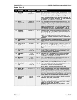 Manual 37444A MSLC-2 - Master Synchronizer and Load Control
© Woodward Page 67/198
Power Control
ID Parameter CL Setting range Default Description
1752 System A
rated load
2 1 to
999999.9 kW
200.0 kW This value specifies a rated power at the interchange point or over
the tie-breaker. This real power rating is the reference for several
functions, like power control monitoring or ramp scaling.
NOTE: During active power control, the System A rated load val-
ue (parameter 1752) may not be changed. The power plant has to
be shut down and the MCB has to be opened.
7717 Import /
export level
0 -999999.9 to
999999.9 kW
20.0 kW This value is the load setpoint for the import export control. The
value gets active when the load control setpoint source (parame-
ter 7634) is configured for “Internal”.
Note: This value is bypassed in the moment of using the raise /
lower setpoint function by DI. The value is triggered, if the “CB
Aux” goes open and close or another load setting is configured.
3125 Generator
unload trip
2 0.5 to 99.9 % 3.0 % Generator unload trip is the percentage limit of the system load
level sent to the DSLC-2s, which must be reached before issuing
the local/gen bus breaker open command.
NOTE: The local/gen bus unload mode will be activated, if the
“Load Lower” DI is given continuously while in the base load con-
trol mode.
4506 Utility unload
trip
2 0 to 30000 kW 5 kW Utility unload trip is the load level that the MSLC-2 must be below
before issuing the utility breaker open command during a utility
unload.
3123 Utility unload
trip time
2 3 to 999 s 60 s If the monitored system A power does not fall below the limit con-
figured in parameter 3125 before the time configured here ex-
pires, a "Breaker open" command will be issued together with an
alarm.
4524 Unload ramp
rate
2 0.01 to
100.00 %s
3.00 %/s Unload ramp rate is the rate at which the control ramps between
modes in %/sec. Remember, this refers to unloading the utility,
which is then loading the generator set.
4700 Load ramp
rate
2 0.01 to
100.00 %s
3.00 %/s Load ramp rate is the rate at which the control ramps between
modes in %/sec. Remember, this refers to loading the utility,
which is then unloading the generator set.
4515 Raise load
rate
2 0.01 to
100.00 %ss
1.00 %/s This is the rate the internal load reference increases, when the
discrete input raise load command is activated.
NOTE: Modbus reference changes will follow this value.
4516 Lower load
rate
2 0.01 to
100.00 %s
1.00 %/s This is the rate the internal load reference decreases, when the
discrete input lower load command is activated.
NOTE: Modbus reference changes will follow this value.
4523 Import / ex-
port droop
2 0.0 to 100.0 % 0.0 % Import / export droop is the droop setting for the import/export
controller. The effect of droop is to make the control more resis-
tant to variations from the import/export reference. This droop has
the effect of causing the target import/export level to go towards a
zero power transfer situation with increasing load. When set to the
default value of zero the import/export control has no droop.
7634 Load control
setpoint
source
2 Internal /
Interface
Internal This setting determines from which source the load reference for
the import / export power control comes:
Internal: The setpoint parameter 7717 is valid or the analog input.
The analog remote load reference input is valid, when DI “Load
Raise” and DI “Load Lower” are closed.
Interface: The setpoint comes via RS-485 Modbus or TCP/IP
Modbus Interface.
 
