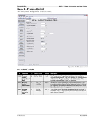 Manual 37444A MSLC-2 - Master Synchronizer and Load Control
© Woodward Page 69/198
Menu 3 – Process Control
This menu contains the adjustments for process control.
Figure 3-15: ToolKit – process control
PID Process Control
ID Parameter CL Setting range Default Description
4500 Process
control
proportional
gain
2 0.01 to 100.00 3.00 The Process control proportional gain determines how fast the
process control responds to an error between the process variable
and reference. The gain is set to provide stable control of the
process. Lower the value to slow the response.
4501 Process
control
integral gain
2 0.01 s to
100.00 s
3.00 s The Process control integral gain compensates for delay in the
process control loop. It prevents low frequency hunting and damp-
ing (overshoot or undershoot) when a process disturbance occurs.
Lower the value to slow the response.
4502 Process
control
derivative
ratio
2 0.01 to
100.00 s
0.01 s The Process control derivative ratio adjusts the rate of change in
speed bias output during a process level transient. Lower the val-
ue to slow the response.
 