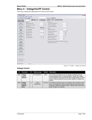 Manual 37444A MSLC-2 - Master Synchronizer and Load Control
© Woodward Page 71/198
Menu 4 – Voltage/Var/PF Control
This menu contains the adjustments for reactive load control.
Figure 3-17: ToolKit – voltage/var/pf control
Voltage Control
ID Parameter CL Setting range Default Description
5600 Voltage
control
setpoint
1 50 to 650.000 V 480 V This value is the reference for the voltage controller when per-
forming isolated and/or no-load operations. Usually the voltage
control setpoint is the same like the rated voltage setting. In some
cases it could be desired to have another setpoint in isolation op-
eration.
5603 Voltage
control
setpoint
ramp
2 1.00 to
300.00 %/s
5.00 %/s The different setpoint values are supplied to the controller via this
ramp. The slope of the ramp is used to alter the rate at which the
controller modifies the setpoint value. A greater value will create a
faster change in the setpoint.
 