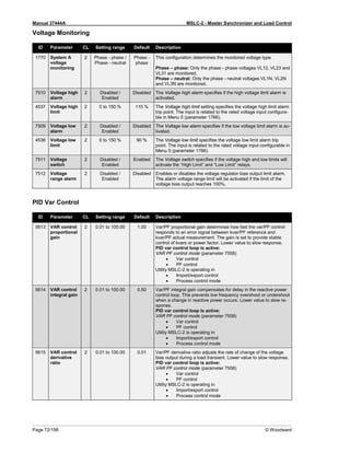 Manual 37444A MSLC-2 - Master Synchronizer and Load Control
Page 72/198 © Woodward
Voltage Monitoring
ID Parameter CL Setting range Default Description
1770 System A
voltage
monitoring
2 Phase - phase /
Phase - neutral
Phase -
phase
This configuration determines the monitored voltage type.
Phase – phase: Only the phase - phase voltages VL12, VL23 and
VL31 are monitored.
Phase – neutral: Only the phase - neutral voltages VL1N, VL2N
and VL3N are monitored.
7510 Voltage high
alarm
2 Disabled /
Enabled
Disabled The Voltage high alarm specifies if the high voltage limit alarm is
activated.
4537 Voltage high
limit
2 0 to 150 % 110 % The Voltage high limit setting specifies the voltage high limit alarm
trip point. The input is related to the rated voltage input configura-
ble in Menu 5 (parameter 1766).
7509 Voltage low
alarm
2 Disabled /
Enabled
Disabled The Voltage low alarm specifies if the low voltage limit alarm is ac-
tivated.
4536 Voltage low
limit
2 0 to 150 % 90 % The Voltage low limit specifies the voltage low limit alarm trip
point. The input is related to the rated voltage input configurable in
Menu 5 (parameter 1766).
7511 Voltage
switch
2 Disabled /
Enabled
Enabled The Voltage switch specifies if the voltage high and low limits will
activate the “High Limit” and “Low Limit” relays.
7512 Voltage
range alarm
2 Disabled /
Enabled
Disabled Enables or disables the voltage regulator bias output limit alarm.
The alarm voltage range limit will be activated if the limit of the
voltage bias output reaches 100%.
PID Var Control
ID Parameter CL Setting range Default Description
5613 VAR control
proportional
gain
2 0.01 to 100.00 1.00 Var/PF proportional gain determines how fast the var/PF control
responds to an error signal between kvar/PF reference and
kvar/PF actual measurement. The gain is set to provide stable
control of kvars or power factor. Lower value to slow response.
PID var control loop is active:
VAR PF control mode (parameter 7558)
• Var control
• PF control
Utility MSLC-2 is operating in
• Import/export control
• Process control mode
5614 VAR control
integral gain
2 0.01 to 100.00 0.50 Var/PF integral gain compensates for delay in the reactive power
control loop. This prevents low frequency overshoot or undershoot
when a change in reactive power occurs. Lower value to slow re-
sponse.
PID var control loop is active:
VAR PF control mode (parameter 7558)
• Var control
• PF control
Utility MSLC-2 is operating in
• Import/export control
• Process control mode
5615 VAR control
derivative
ratio
2 0.01 to 100.00 0.01 Var/PF derivative ratio adjusts the rate of change of the voltage
bias output during a load transient. Lower value to slow response.
PID var control loop is active:
VAR PF control mode (parameter 7558)
• Var control
• PF control
Utility MSLC-2 is operating in
• Import/export control
• Process control mode
 