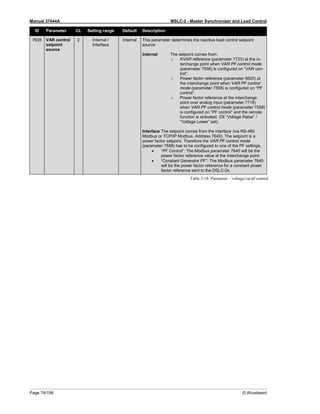 Manual 37444A MSLC-2 - Master Synchronizer and Load Control
Page 74/198 © Woodward
ID Parameter CL Setting range Default Description
7635 VAR control
setpoint
source
2 Internal /
Interface
Internal This parameter determines the reactive load control setpoint
source:
Internal The setpoint comes from:
o KVAR reference (parameter 7723) at the in-
terchange point when VAR PF control mode
(parameter 7558) is configured on “VAR con-
trol”.
o Power factor reference (parameter 5620) at
the interchange point when VAR PF control
mode (parameter 7558) is configured on “PF
control”.
o Power factor reference at the interchange
point over analog input (parameter 7718)
when VAR PF control mode (parameter 7558)
is configured on “PF control” and the remote
function is activated. (DI “Voltage Raise” /
“Voltage Lower” set).
Interface The setpoint comes from the interface (via RS-485
Modbus or TCP/IP Modbus, Address 7640). The setpoint is a
power factor setpoint. Therefore the VAR PF control mode
(parameter 7558) has to be configured to one of the PF settings.
• “PF Control”: The Modbus parameter 7640 will be the
power factor reference value at the interchange point.
• “Constant Generator PF”: The Modbus parameter 7640
will be the power factor reference for a constant power
factor reference sent to the DSLC-2s.
Table 3-18: Parameter – voltage/var/pf control
 