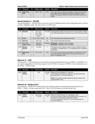 Manual 37444A MSLC-2 - Master Synchronizer and Load Control
© Woodward Page 83/198
ID Parameter CL Setting range Default Description
3186 Reply delay
time
2 0.00 to 1.00 s 0.00 s This is the minimum delay time between a request from the Mod-
bus master and the response of the slave. This time is also re-
quired if an external interface converter to RS-485 is used for ex-
ample.
Serial Interface 2 – RS-485
The serial interface 2 – RS-485 allows exclusively access by Modbus protocol with configurable parity, stop bits
and full-, halfduplex mode. The unit acts here as a RTU slave.
ID Parameter CL Setting range Default Description
3170 Baudrate 2 9.6 / 14.4 /
19.2 / 38.4 /
56.0 / 115.0
kBaud
19.2 kBd This parameter defines the baud rate for communications. Please
note, that all participants on the bus must use the same baud rate.
3171 Parity 2 No / Even / Odd No The used parity of the interface is set here.
3172 Stop bits 2 One / Two One The number of stop bits is set here.
3173 Full-, half-
duplex mode
2 Fullduplex /
Halfduplex
Fullduplex Fullduplex: Fullduplex mode is enabled.
Halfduplex: Halfduplex mode is enabled.
3188 Modbus
slave ID
2 0 to 255 1 The Modbus device address, which is used to identify the device
via Modbus, is entered here. If "0" is configured here, the Modbus
is disabled.
3189 Reply delay
time
2 0.00 to 2.55 s 0.00 s This is the minimum delay time between a request from the Mod-
bus master and the set response of the slave. This time is re-
quired in halfduplex mode.
Network A – UDP
The network A – UDP ethernet bus is reserved for internal communication between all DSLC-2 and MSLC-2 in
one system independent on the busbar segment. Up to 32 DSLC-2 and up to 16 MSLC-2 can communicate over
the 100ms – UDP messages.
ID Parameter CL Setting range Default Description
5330 TCP/IP
address
- Info 192.168.
0.33
Ethernet Channel Network A: Type UDP.
The IP address of Channel A is fixed to: 192.168.0.Device-ID,
where Device-ID = 33 to 48 for MSLC-2.
NOTE: In this field is usually entered the device number of the
unit (parameter 1702).
Network B – Modbus/TCP
The network B – Modbus/TCP ethernet bus is provided for external communication purposes between all
DSLC-2 / MSLC-2 in one system and a PLC. Up to 10 TCP/IP stacks can be built up per unit.
ID Parameter CL Setting range Default Description
5430 TCP/IP
address
2 xxx.xxx.xxx.
(1 to 32)
192.168.
1.33
Ethernet Channel Network B: Type Modbus /TCP.
A PLC can be able to open up to 64 Modbus/TCP channels. The
IP address of Channel B is adjustable in ToolKit:
xxx.xxx.xx.Device-ID, where xxx = 0 to 255 and Device-ID =
33 to 48 for MSLC-2.
 