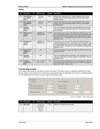 Manual 37444A MSLC-2 - Master Synchronizer and Load Control
© Woodward Page 89/198
Linear
ID Parameter CL Setting range Default Description
4311 User defined
min display
value
2 -100.0 to
100.0 %
0.0 % Remote load reference input / process reference input. Linear
scaling: This is the percentage value according to the lowest
hardware signal.
4312 User defined
max display
value
2 -100.0 to
100.0 %
100.0 % Remote load reference input / process reference input. Linear
scaling: This is the percentage value according to the highest
hardware signal.
10117 Remote
reference
input
- Info - This is the resulting percentage value calculated out of the mini-
mum and maximum scaling as to what the remote input actually
has connected.
7735 Remote load
ref min
value
2 -999999.9 to
999999.9 kW
0.0 kW This setting is only in use, if the remote load reference input is in
use (see description above). This value is the according kW value
to the percentage value according to the lowest hardware signal
(parameter 4311).This setting is used to display the analog input
reference in kW.
7736 Remote load
ref max
value
2 -999999.9 to
999999.9 kW
500.0 kW This setting is only in use, if the remote load reference input is in
use (see description above). This value is the according kW value
to the percentage value according to the highest hardware signal
(parameter 4312). This setting is used to display the analog input
reference in kW.
7738 Remote load
reference
input
- Info - This is the resulting kW value calculated out of the minimum and
maximum scaling.
7726 Process
reference
- Info - This is the resulting Process reference value calculated out of the
minimum and maximum scaling, adjusted in parameter 7733 and
parameter 7734.
7732 Process
engineering
unit
2 kW / °C / kPA /
bar / V / mA
kW The process control engineering units are selected here. With this
input the reference and the real value can be defined in engineer-
ing units for easier customer use.
Process Signal Input
This analog input stands for the process control real signal. The input comes as a hardware signal but the engi-
neering values can be selected here. The process engineering units are adjustable and used for visualizing purpos-
es. The regulation of the process is done with the percentage value.
Figure 3-28: ToolKit – process signal input
ID Parameter CL Setting range Default Description
7674 HW signal 2 0 to 20 mA./
4 to 20 mA./
0 to 10 V./
0 to 5 V./
1 to 5 V
1 to 5 V Selection of hardware signal range.
 