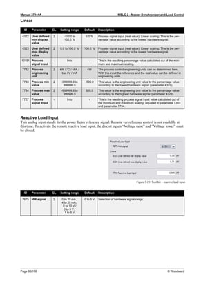 Manual 37444A MSLC-2 - Master Synchronizer and Load Control
Page 90/198 © Woodward
Linear
ID Parameter CL Setting range Default Description
4322 User defined
min display
value
2 -100.0 to
100.0 %
0.0 % Process signal input (real value). Linear scaling: This is the per-
centage value according to the lowest hardware signal.
4323 User defined
max display
value
2 0.0 to 100.0 % 100.0 % Process signal input (real value). Linear scaling: This is the per-
centage value according to the lowest hardware signal.
10151 Process
signal input
- Info - This is the resulting percentage value calculated out of the mini-
mum and maximum scaling.
7732 Process
engineering
unit
2 kW / °C / kPA /
bar / V / mA
kW The process control engineering units can be determined here.
With this input the reference and the real value can be defined in
engineering units.
7733 Process min
value
2 -999999.9 to
999999.9
-500.0 This value is the engineering unit value to the percentage value
according to the lowest hardware signal (parameter 4322).
7734 Process max
value
2 -999999.9 to
999999.9
500.0 This value is the engineering unit value to the percentage value
according to the highest hardware signal (parameter 4323).
7727 Process
signal Input
- Info - This is the resulting process signal input value calculated out of
the minimum and maximum scaling, adjusted in parameter 7733
and parameter 7734.
Reactive Load Input
This analog input stands for the power factor reference signal. Remote var reference control is not available at
this time. To activate the remote reactive load input, the discret inputs “Voltage raise” and “Voltage lower” must
be closed.
Figure 3-29: ToolKit – reactive load input
ID Parameter CL Setting range Default Description
7675 HW signal 2 0 to 20 mA./
4 to 20 mA./
0 to 10 V./
0 to 5 V./
1 to 5 V
0 to 5 V Selection of hardware signal range.
 