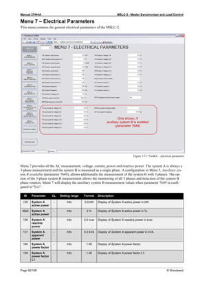 Manual 37444A MSLC-2 - Master Synchronizer and Load Control
Page 92/198 © Woodward
Menu 7 – Electrical Parameters
This menu contains the general electrical parameters of the MSLC-2.
Figure 3-31: ToolKit – electrical parameters
Menu 7 provides all the AC measurement, voltage, current, power and reactive power. The system A is always a
3-phase measurement and the system B is measured as a single phase. A configuration in Menu 5, Auxiliary sys-
tem B available (parameter 7649), allows additionally the measurement of the system B with 3 phases. The op-
tion of the 3-phase system B measurement allows the monitoring of all 3 phases and detection of the system B
phase rotation. Menu 7 will display the auxiliary system B measurement values when parameter 7649 is confi-
gured to“Yes”.
ID Parameter CL Setting range Format Description
135 System A
active power
- Info 0.0 kW Display of System A active power in kW.
4622 System A
active power
- Info 0 % Display of System A active power in %.
136 System A
reactive
power
- Info 0.0 kvar Display of System A reactive power in kvar.
137 System A
apparent
power
- Info 0.0 kVA Display of System A apparent power in kVA.
160 System A
power factor
- Info 1.00 Display of System A power factor.
139 System A
power factor
L1
- Info 1.00 Display of System A power factor L1.
Only shown, if
auxiliary system B is enabled
(parameter 7649)
 